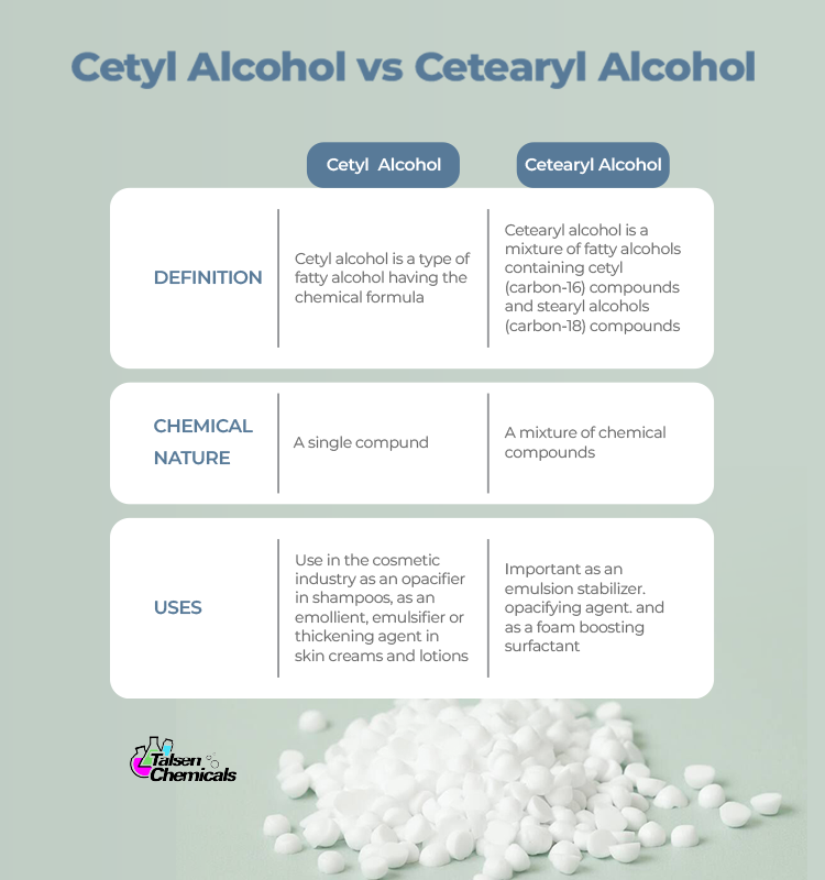 Cetyl Alcohol