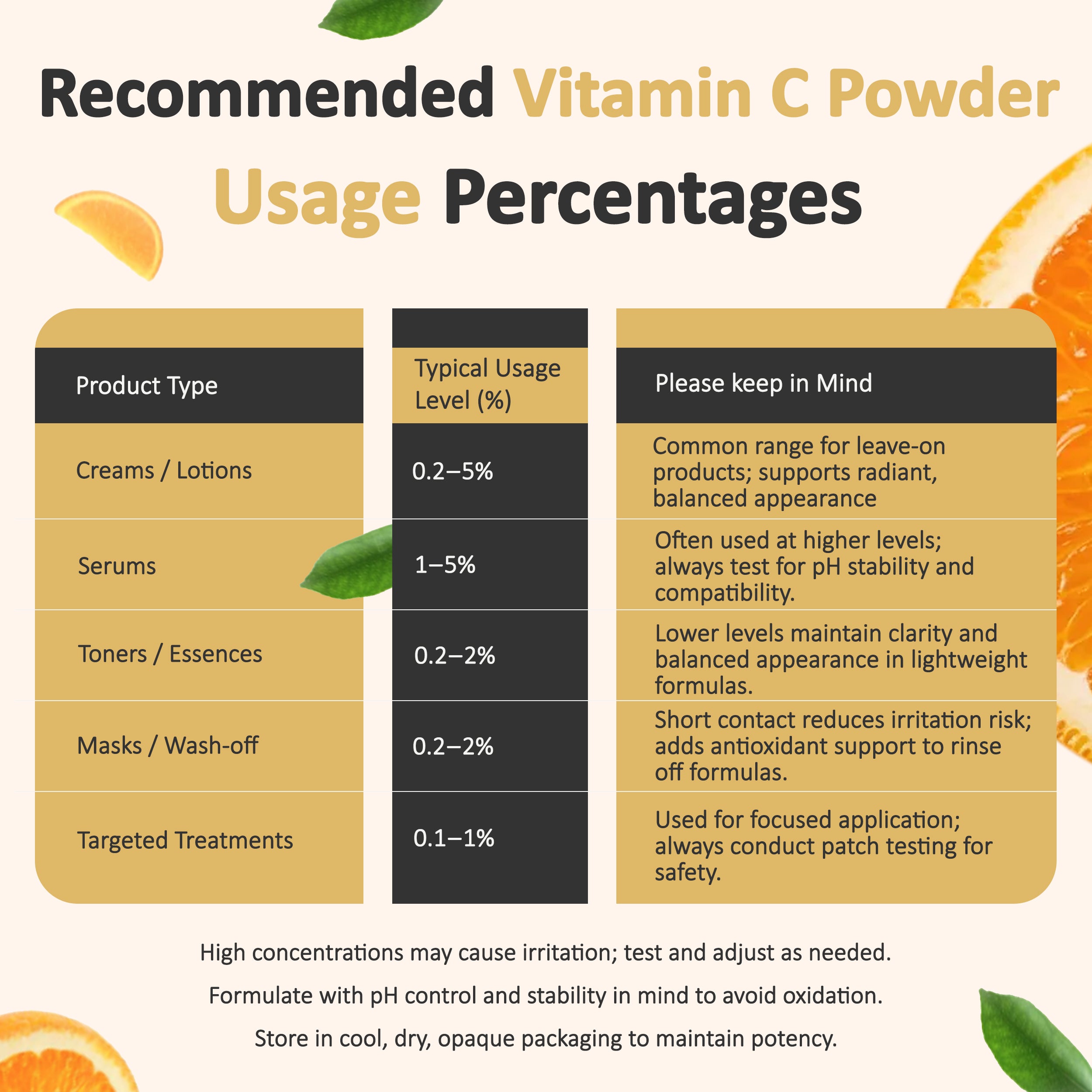 Ascorbic Acid (Vitamin C) Powder
