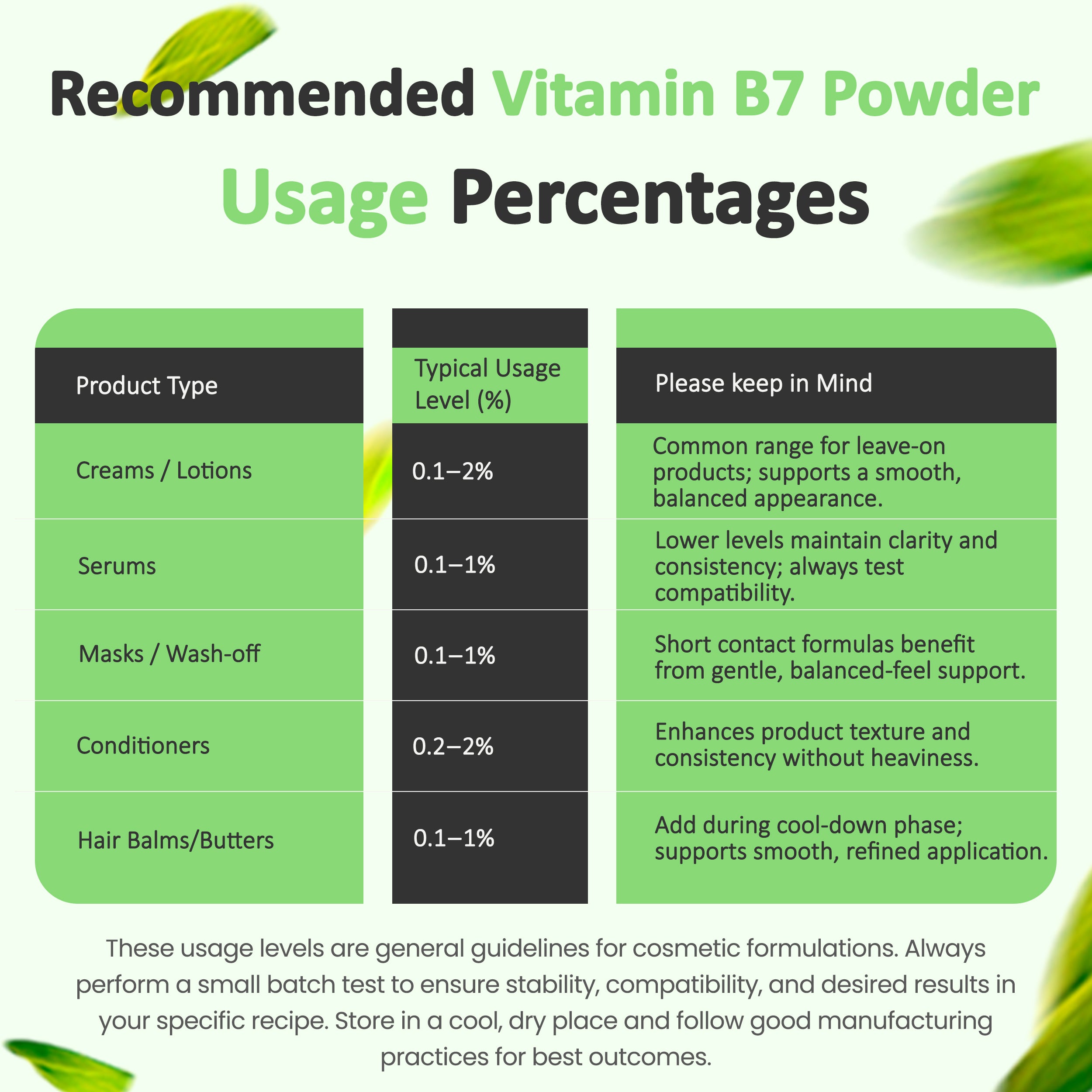 Biotin (Vitamin B7) Powder