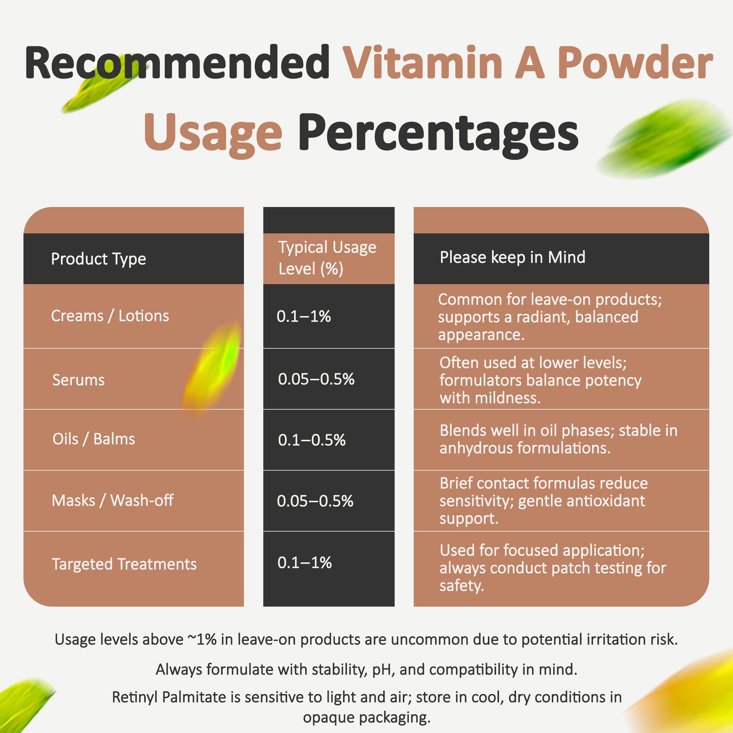 Retinyl Palmitate (Vitamin A) Powder