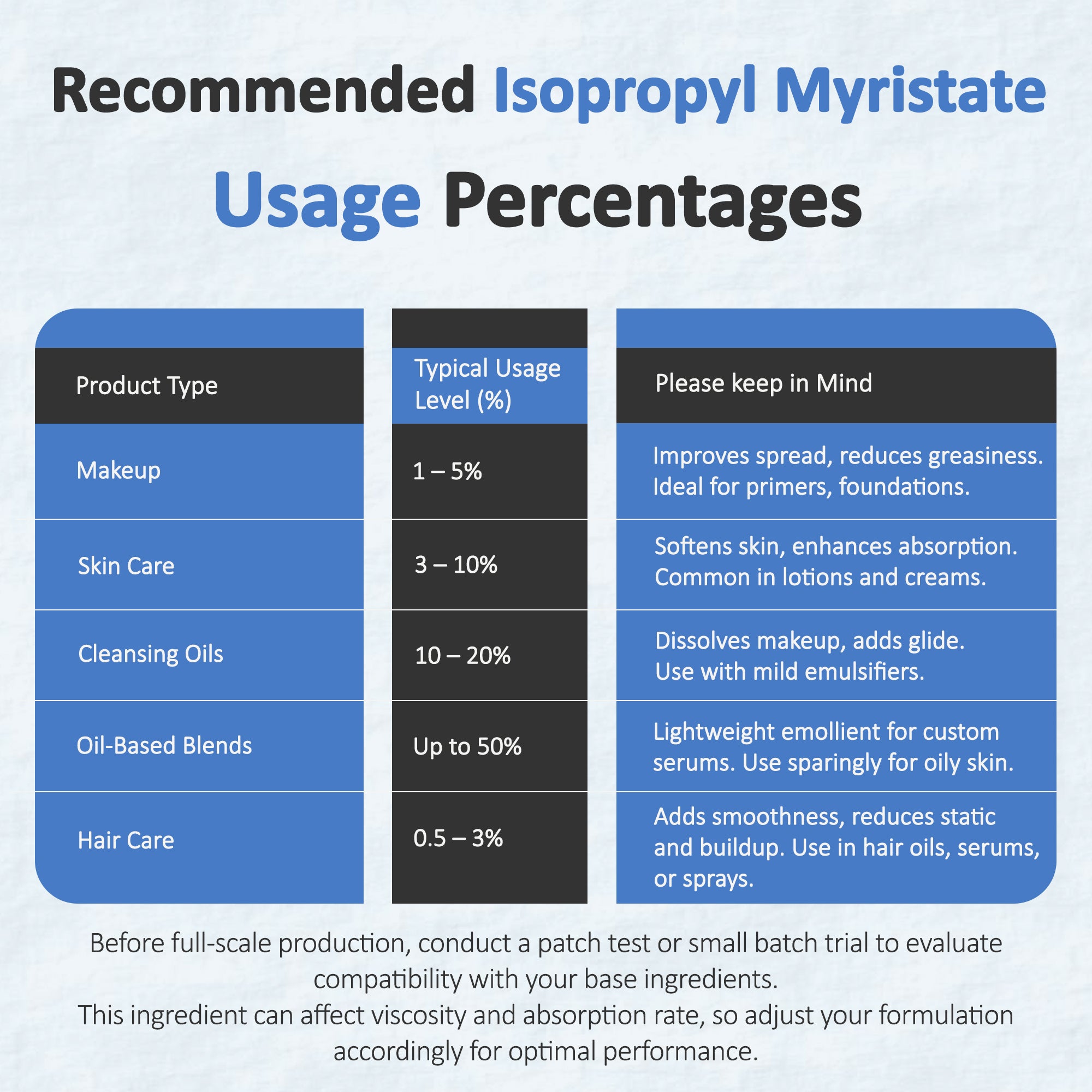 Isopropyl Myristate