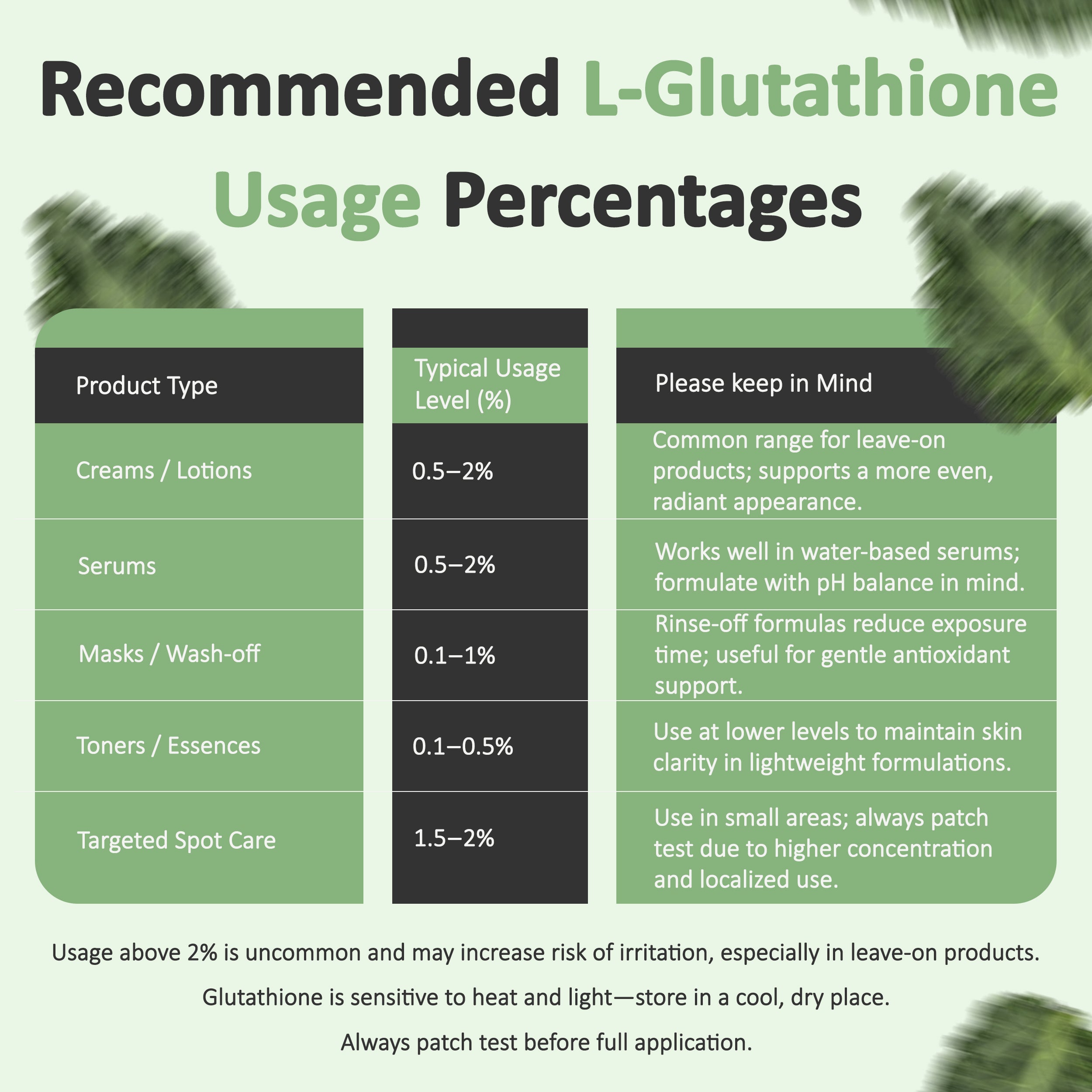 L-Glutathione Powder