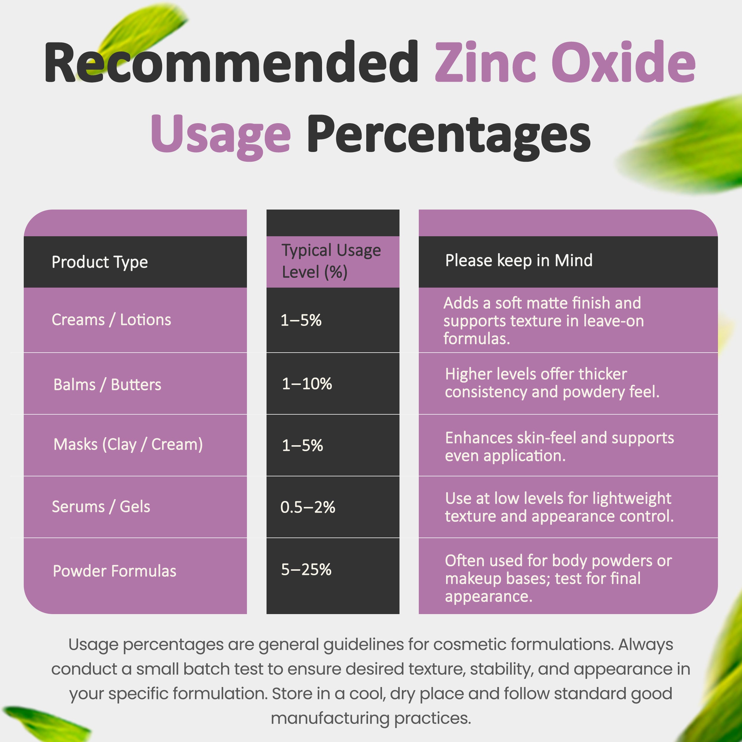 Zinc Oxide