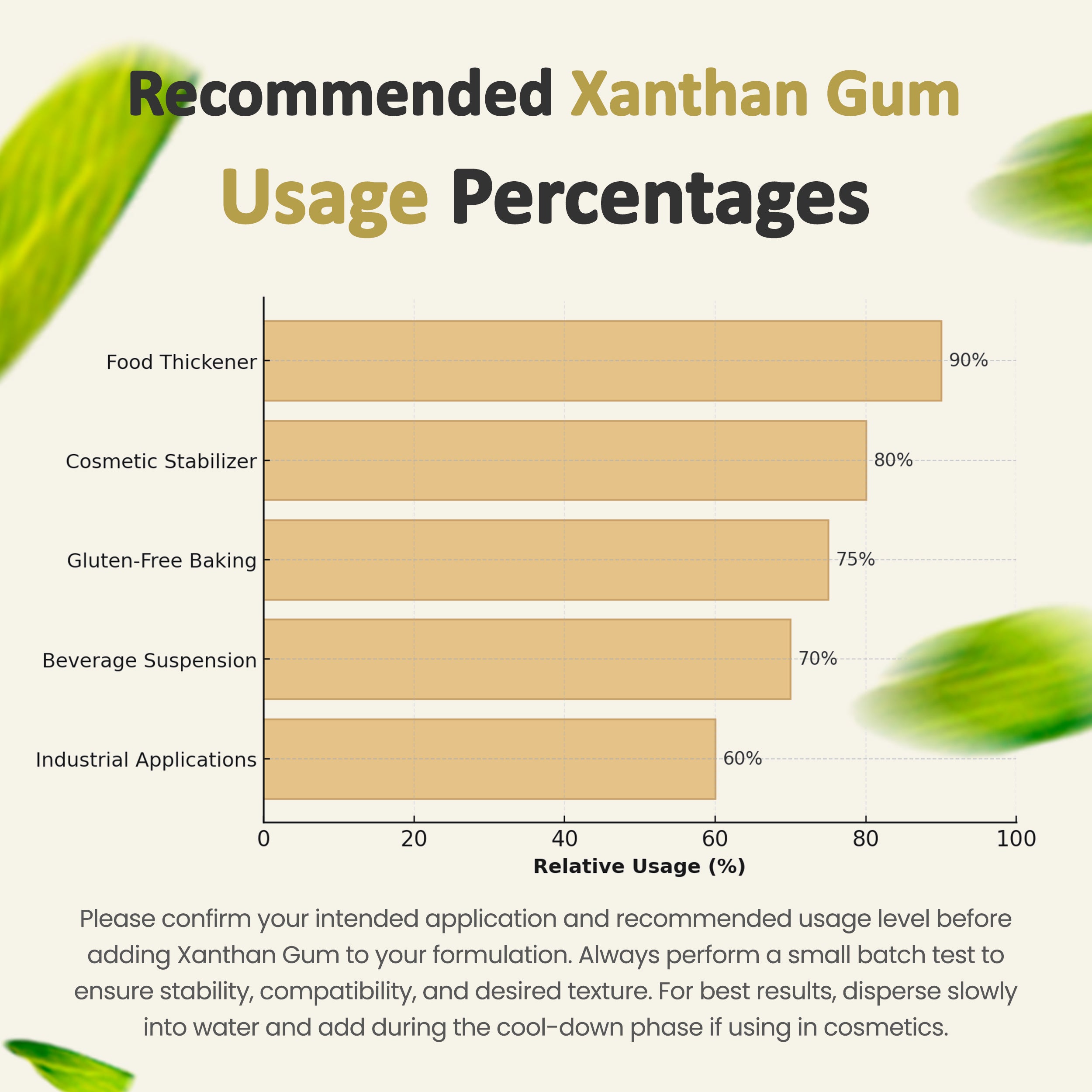 Xanthan Gum