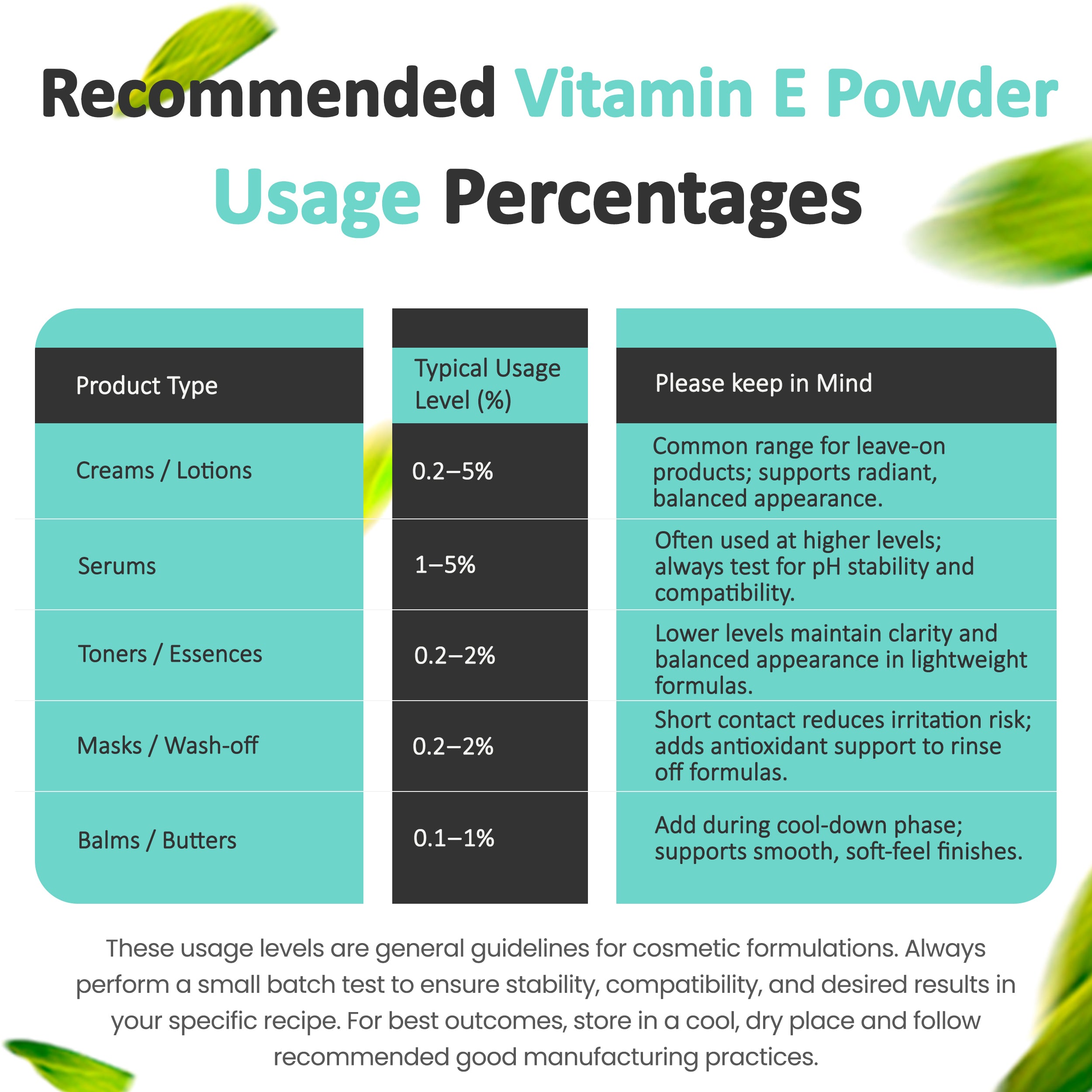 Alpha Tocopherol (Vitamin E) Powder