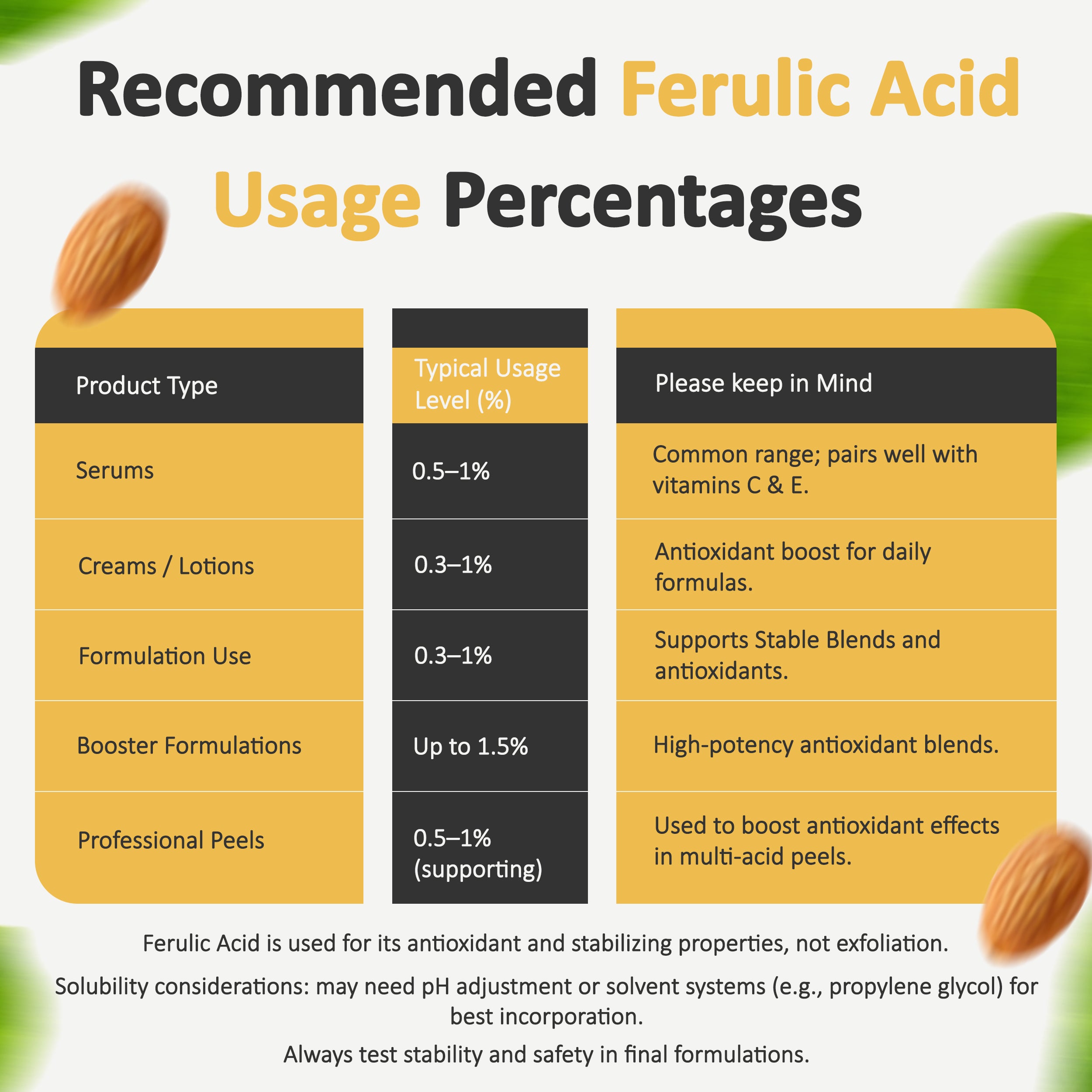 Ferulic Acid Powder