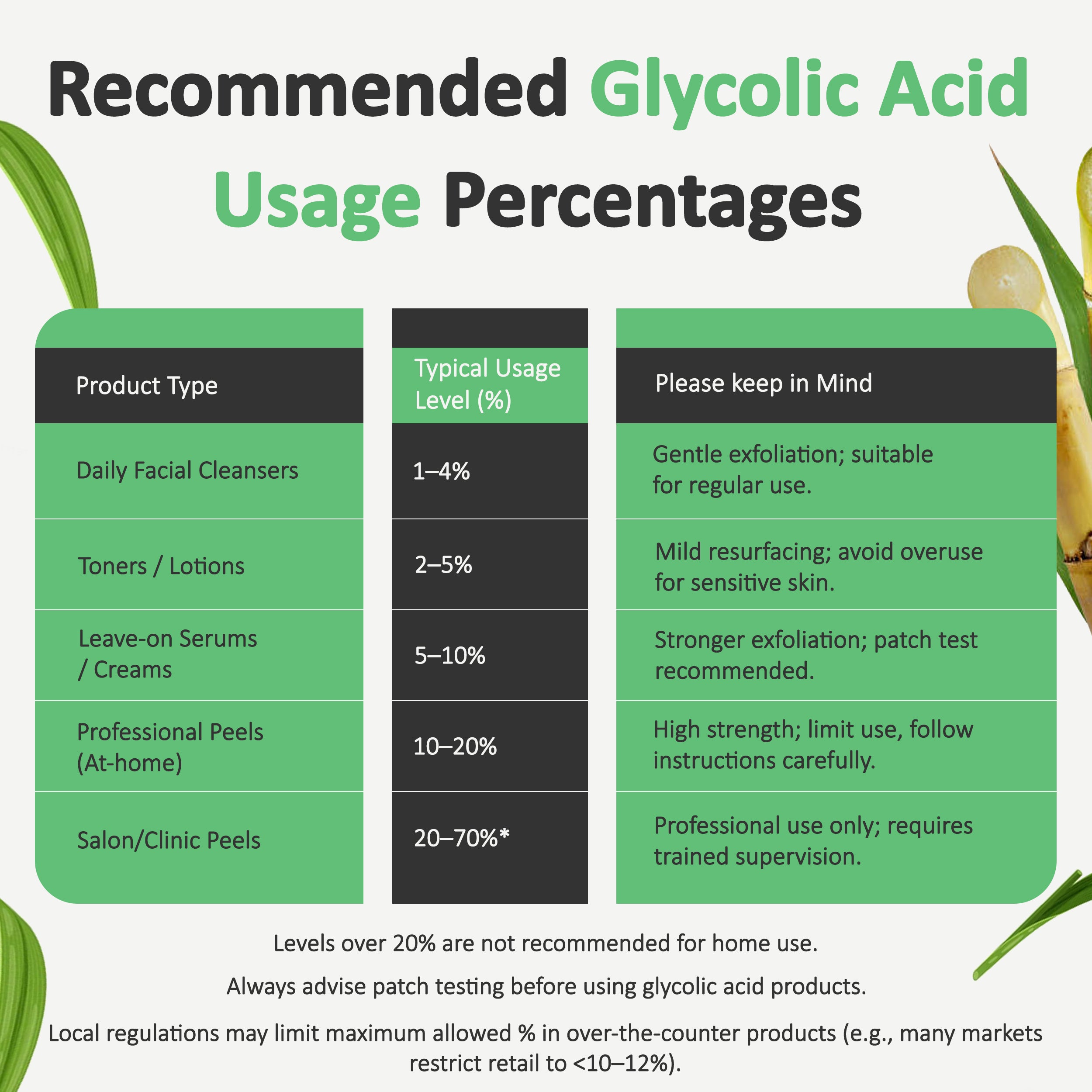 Glycolic Acid Powder