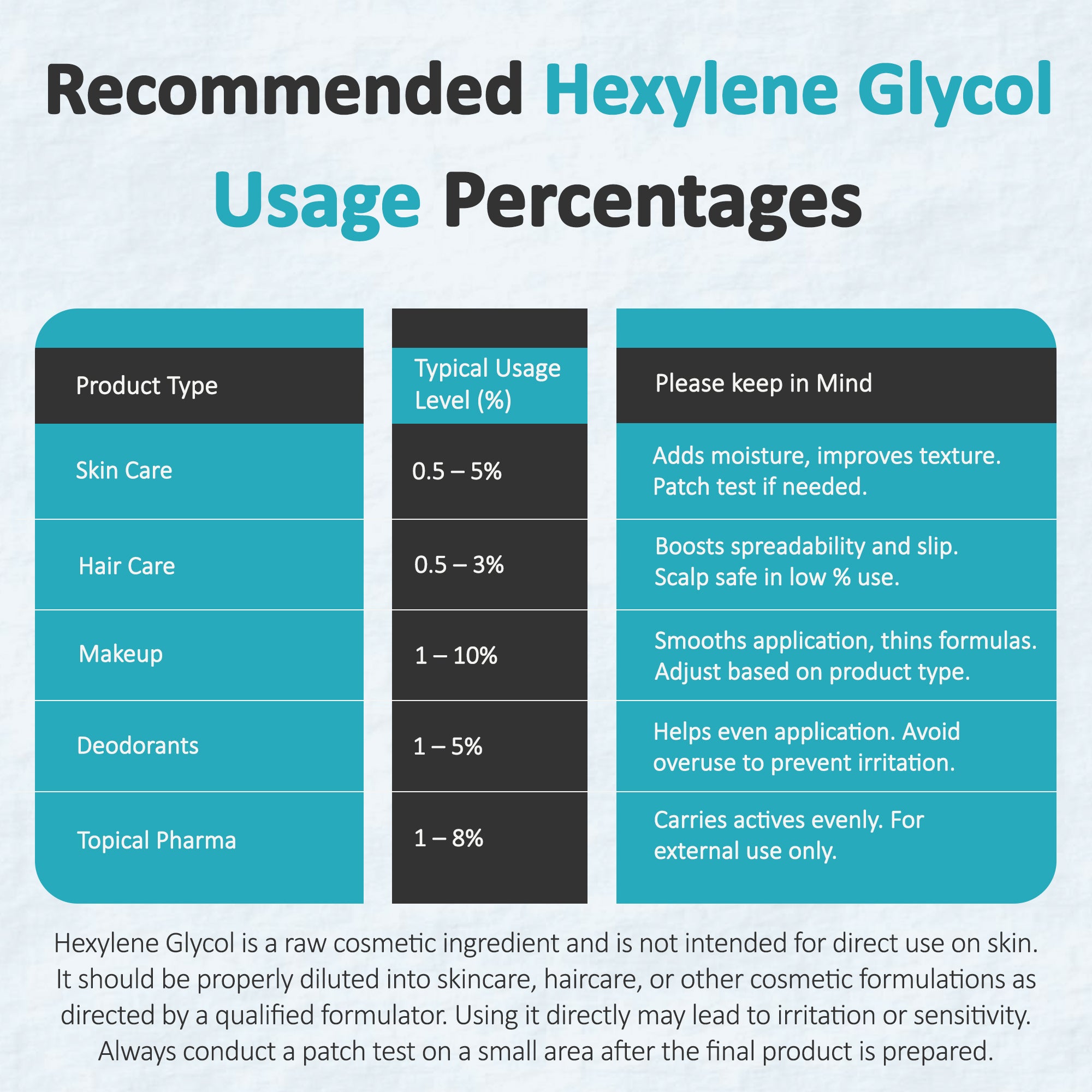 Hexylene Glycol