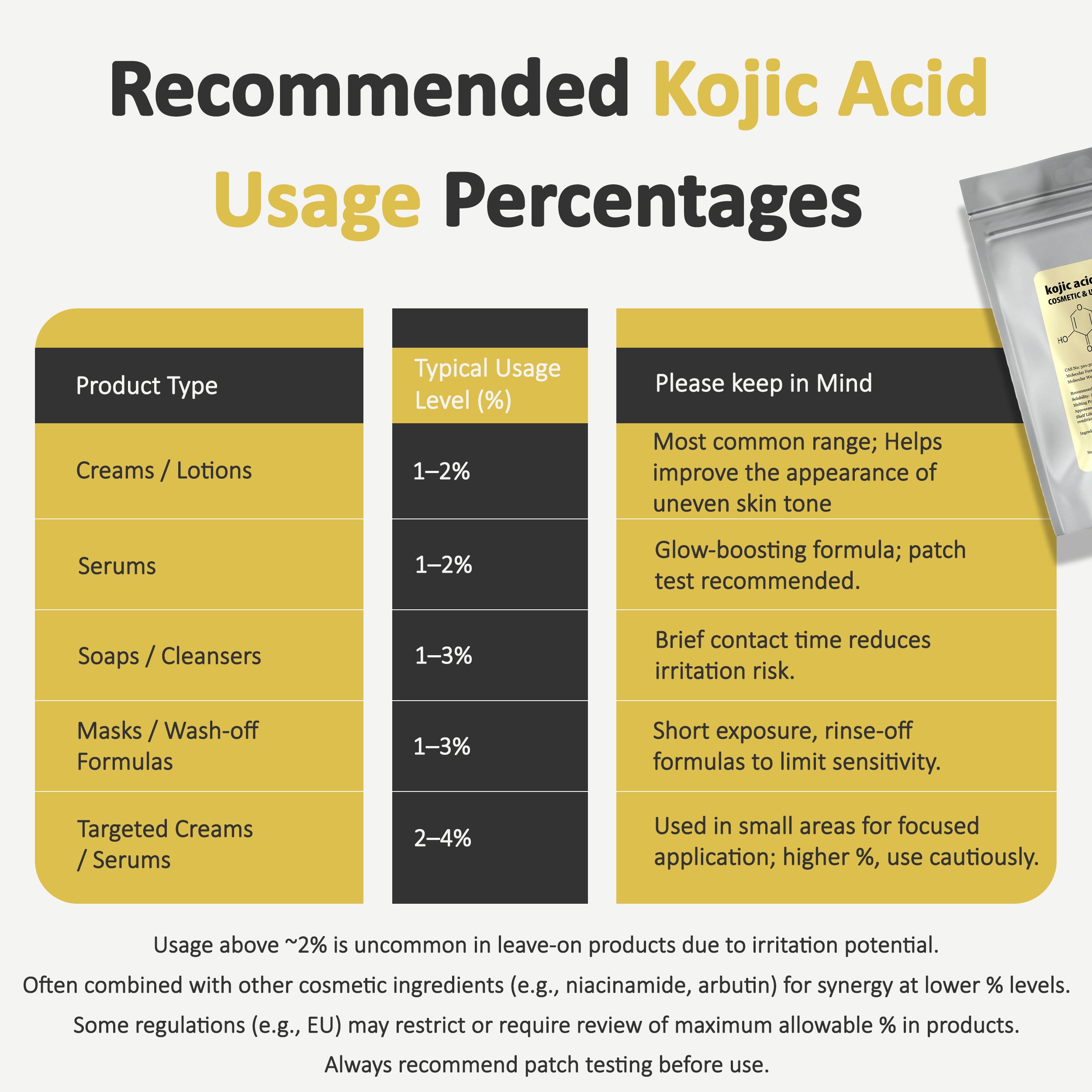 Kojic Acid Powder