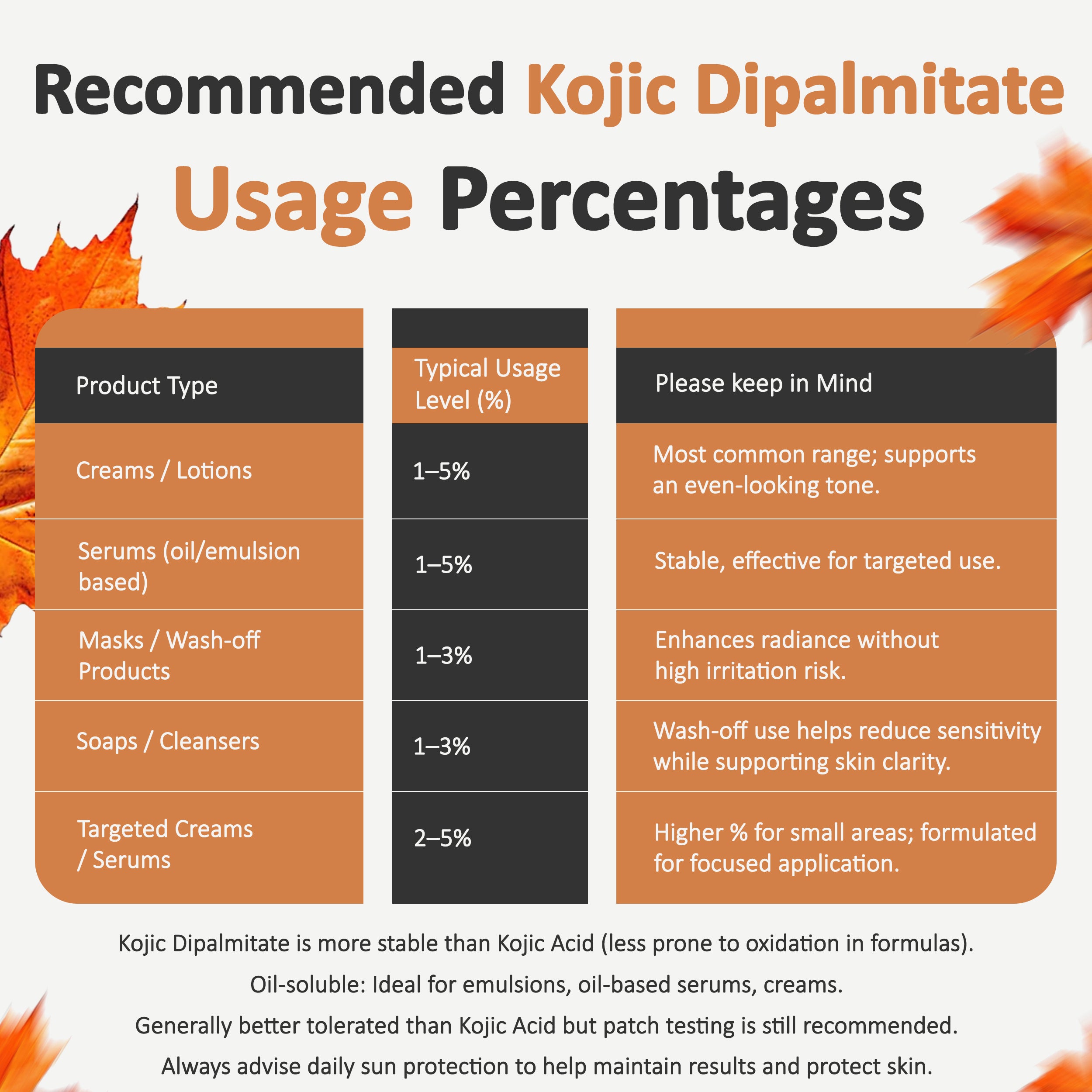 Kojic Dipalmite Powder