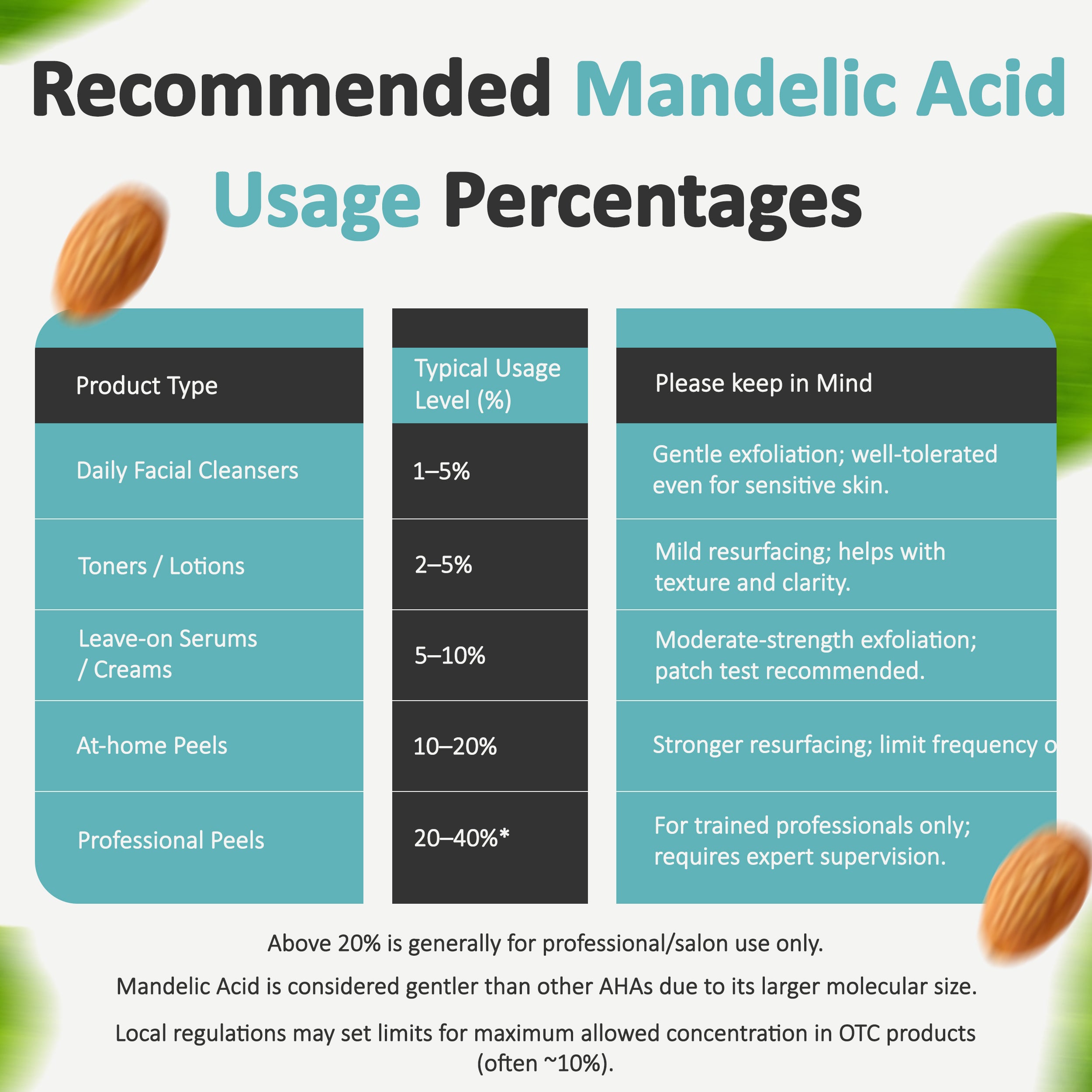 Mandelic Acid Powder