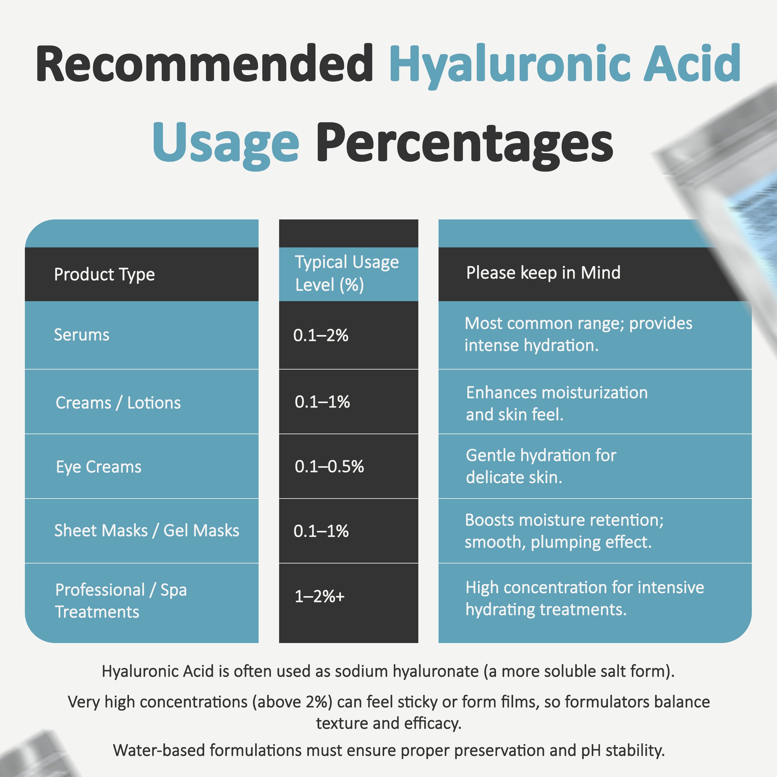 Hyaluronic Acid Powder