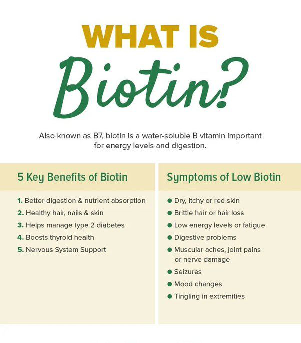 Biotin (Vitamin B7) Powder